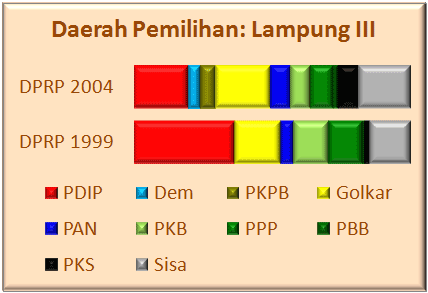 Lampung